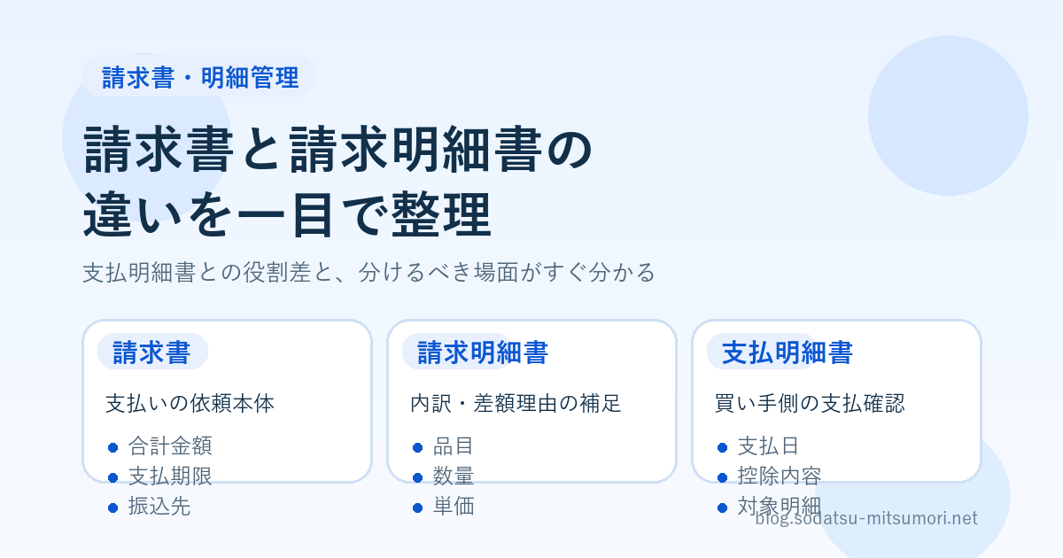 請求書、請求明細書、支払明細書の役割差を整理した比較図