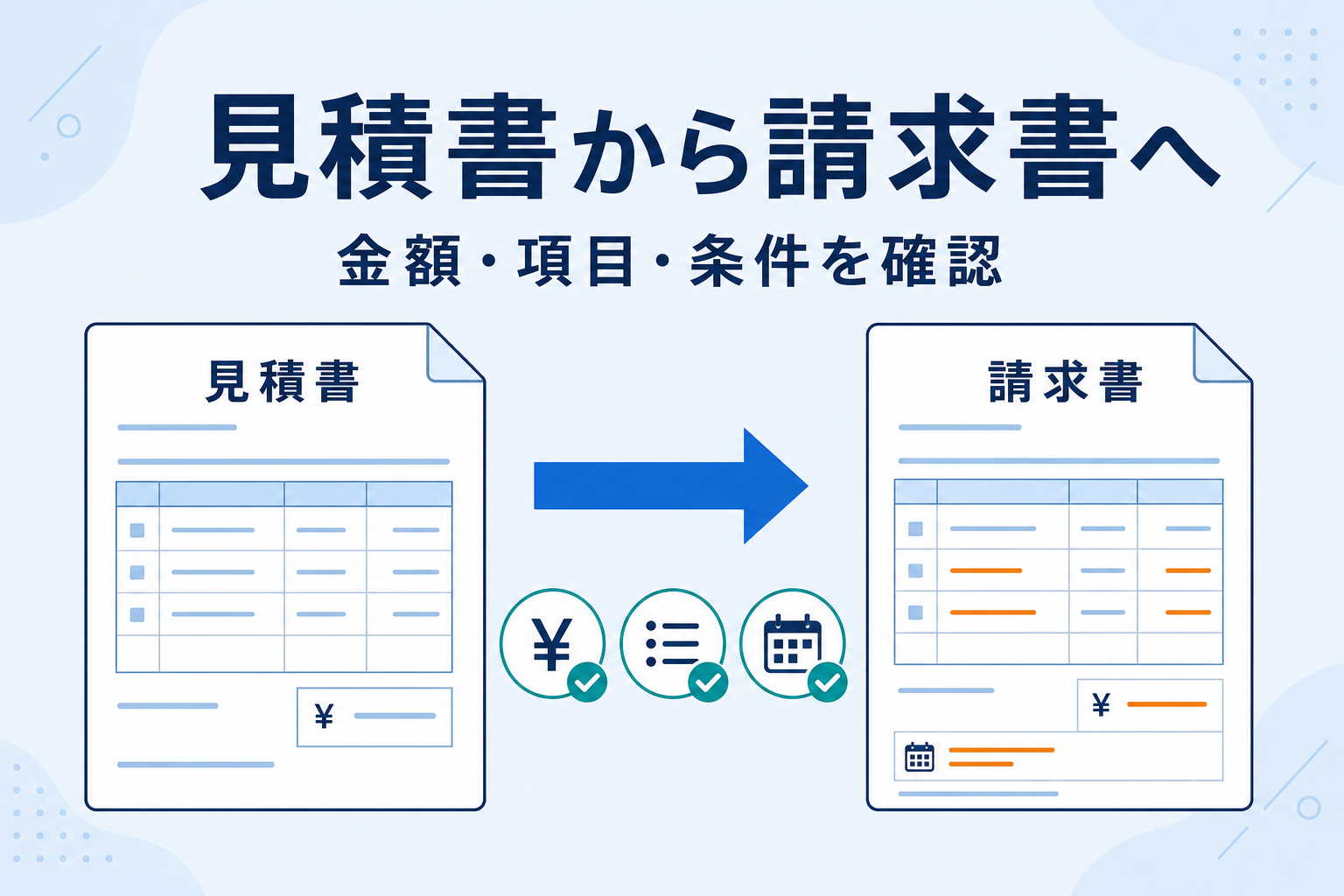 見積書から請求書へ進む前に、金額・項目・条件の変更点を確認する流れを示した図解