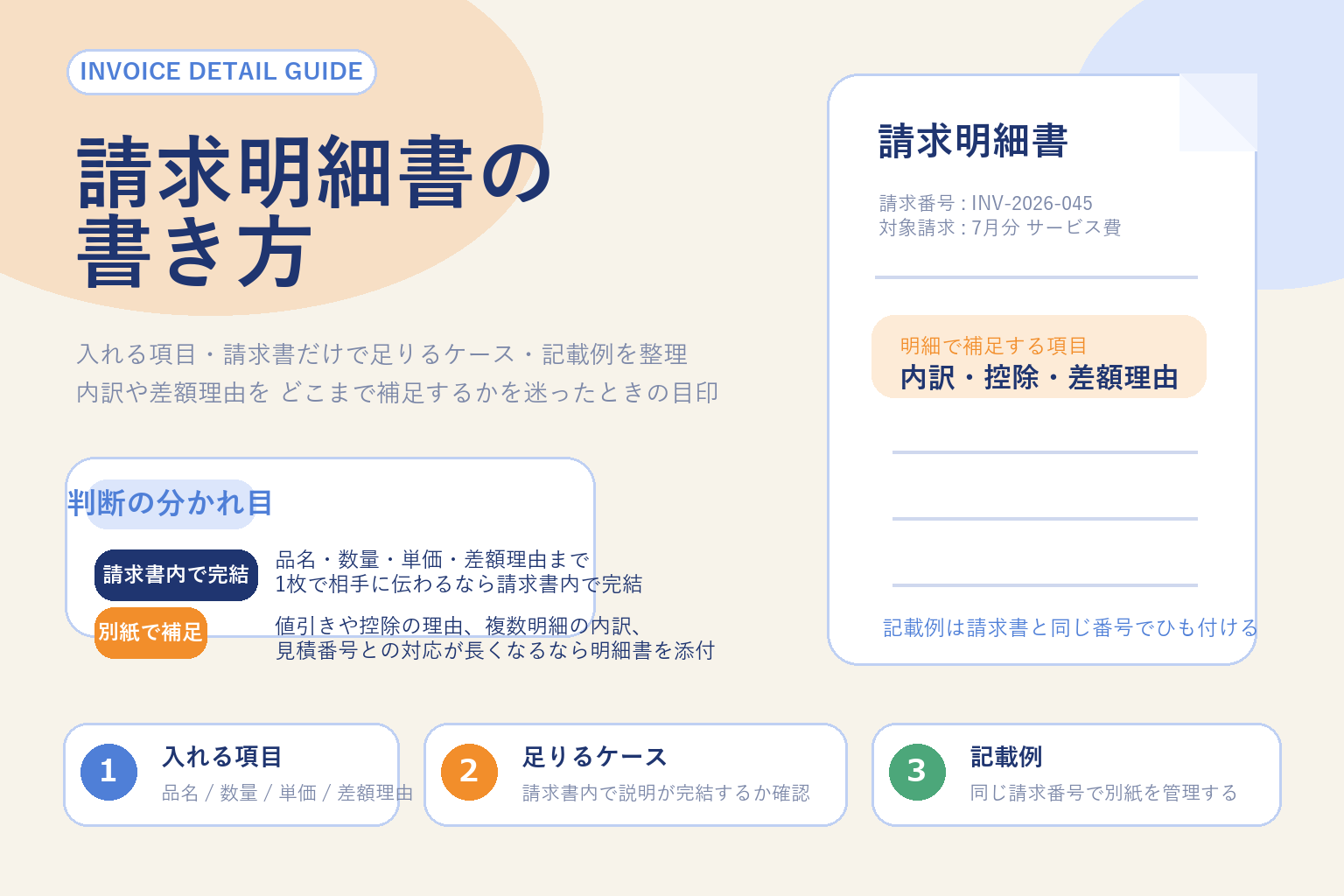 請求明細書の書き方を説明する図解アイキャッチ。請求書だけで足りるケース、別紙で補足するケース、記載例の要点を整理した画像。