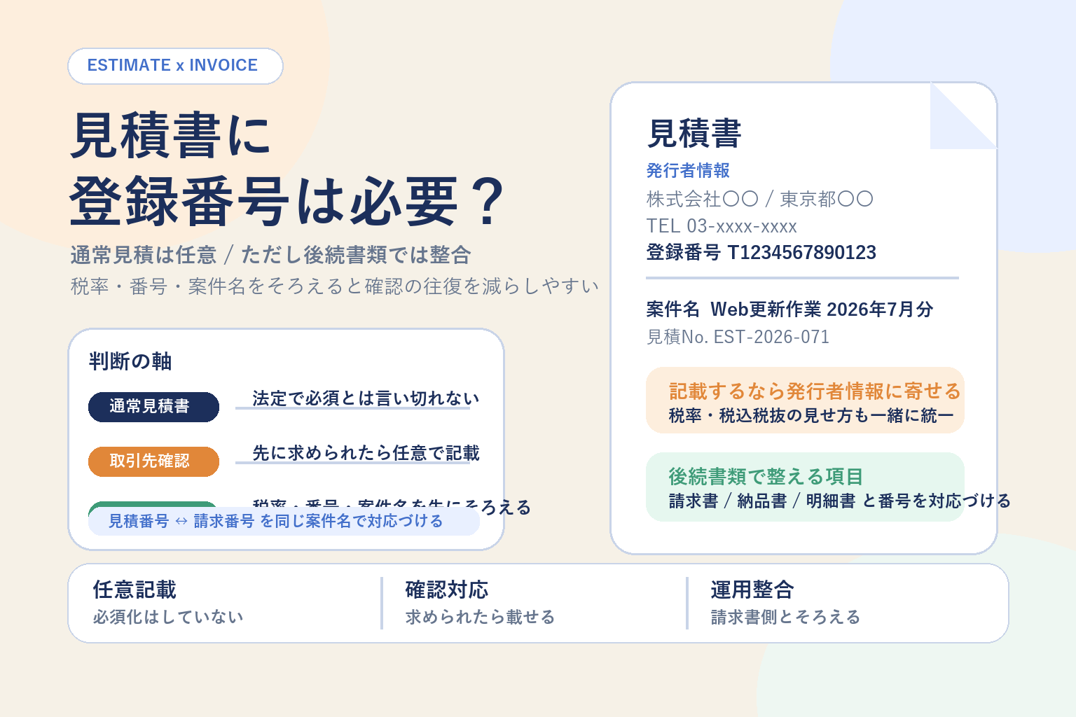 見積書にインボイス登録番号が必要かを整理した図解アイキャッチ。通常見積では任意、取引先確認や請求書連携時は税率と番号をそろえる要点を示す画像。